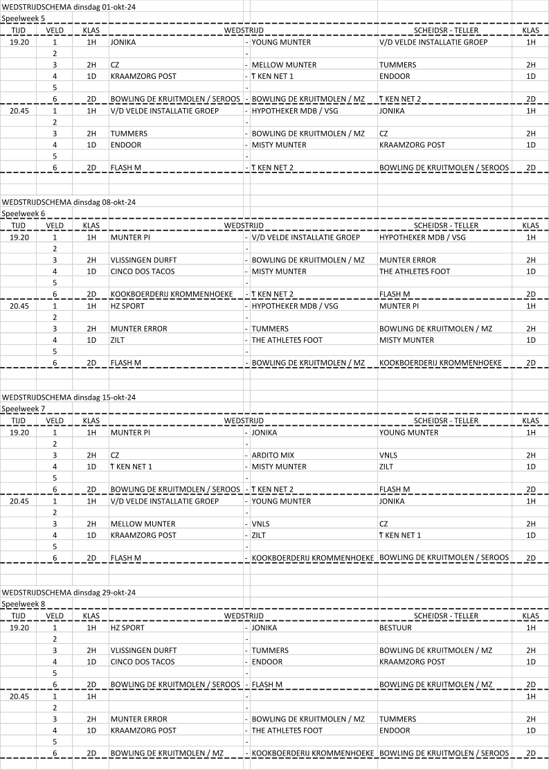 WEDSTRIJDSCHEMA dinsdag 01-okt-24 Speelweek 5 TIJD VELD KLAS SCHEIDSR - TELLER KLAS 19.20 1 1H JONIKA - YOUNG MUNTER V/D VELDE INSTALLATIE GROEP 1H 2 - 3 2H CZ - MELLOW MUNTER TUMMERS 2H 4 1D KRAAMZORG POST - ’T KEN NET 1 ENDOOR 1D 5 - 6 2D BOWLING DE KRUITMOLEN / SEROOS - BOWLING DE KRUITMOLEN / MZ ’T KEN NET 2 2D 20.45 1 1H V/D VELDE INSTALLATIE GROEP - HYPOTHEKER MDB / VSG JONIKA 1H 2 - 3 2H TUMMERS - BOWLING DE KRUITMOLEN / MZ CZ 2H 4 1D ENDOOR - MISTY MUNTER KRAAMZORG POST 1D 5 - 6 2D FLASH M - ’T KEN NET 2 BOWLING DE KRUITMOLEN / SEROOS 2D WEDSTRIJDSCHEMA dinsdag 08-okt-24 Speelweek 6 TIJD VELD KLAS SCHEIDSR - TELLER KLAS 19.20 1 1H MUNTER PI - V/D VELDE INSTALLATIE GROEP HYPOTHEKER MDB / VSG 1H 2 - 3 2H VLISSINGEN DURFT - BOWLING DE KRUITMOLEN / MZ MUNTER ERROR 2H 4 1D CINCO DOS TACOS - MISTY MUNTER THE ATHLETE’S FOOT 1D 5 - 6 2D KOOKBOERDERIJ KROMMENHOEKE - ’T KEN NET 2 FLASH M 2D 20.45 1 1H HZ SPORT - HYPOTHEKER MDB / VSG MUNTER PI 1H 2 - 3 2H MUNTER ERROR - TUMMERS BOWLING DE KRUITMOLEN / MZ 2H 4 1D ZILT - THE ATHLETE’S FOOT MISTY MUNTER 1D 5 - 6 2D FLASH M - BOWLING DE KRUITMOLEN / MZ KOOKBOERDERIJ KROMMENHOEKE 2D WEDSTRIJDSCHEMA dinsdag 15-okt-24 Speelweek 7 TIJD VELD KLAS SCHEIDSR - TELLER KLAS 19.20 1 1H MUNTER PI - JONIKA YOUNG MUNTER 1H 2 - 3 2H CZ - ARDITO MIX VNLS 2H 4 1D ’T KEN NET 1 - MISTY MUNTER ZILT 1D 5 - 6 2D BOWLING DE KRUITMOLEN / SEROOS - ’T KEN NET 2 FLASH M 2D 20.45 1 1H V/D VELDE INSTALLATIE GROEP - YOUNG MUNTER JONIKA 1H 2 - 3 2H MELLOW MUNTER - VNLS CZ 2H 4 1D KRAAMZORG POST - ZILT ’T KEN NET 1 1D 5 - 6 2D FLASH M - KOOKBOERDERIJ KROMMENHOEKE BOWLING DE KRUITMOLEN / SEROOS 2D WEDSTRIJDSCHEMA dinsdag 29-okt-24 Speelweek 8 TIJD VELD KLAS SCHEIDSR - TELLER KLAS 19.20 1 1H HZ SPORT - JONIKA BESTUUR 1H 2 - 3 2H VLISSINGEN DURFT - TUMMERS BOWLING DE KRUITMOLEN / MZ 2H 4 1D CINCO DOS TACOS - ENDOOR KRAAMZORG POST 1D 5 - 6 2D BOWLING DE KRUITMOLEN / SEROOS - FLASH M BOWLING DE KRUITMOLEN / MZ 2D 20.45 1 1H - 1H 2 - 3 2H MUNTER ERROR - BOWLING DE KRUITMOLEN / MZ TUMMERS 2H 4 1D KRAAMZORG POST - THE ATHLETE’S FOOT ENDOOR 1D 5 - 6 2D BOWLING DE KRUITMOLEN / MZ - KOOKBOERDERIJ KROMMENHOEKE BOWLING DE KRUITMOLEN / SEROOS 2D WEDSTRIJD WEDSTRIJD WEDSTRIJD WEDSTRIJD