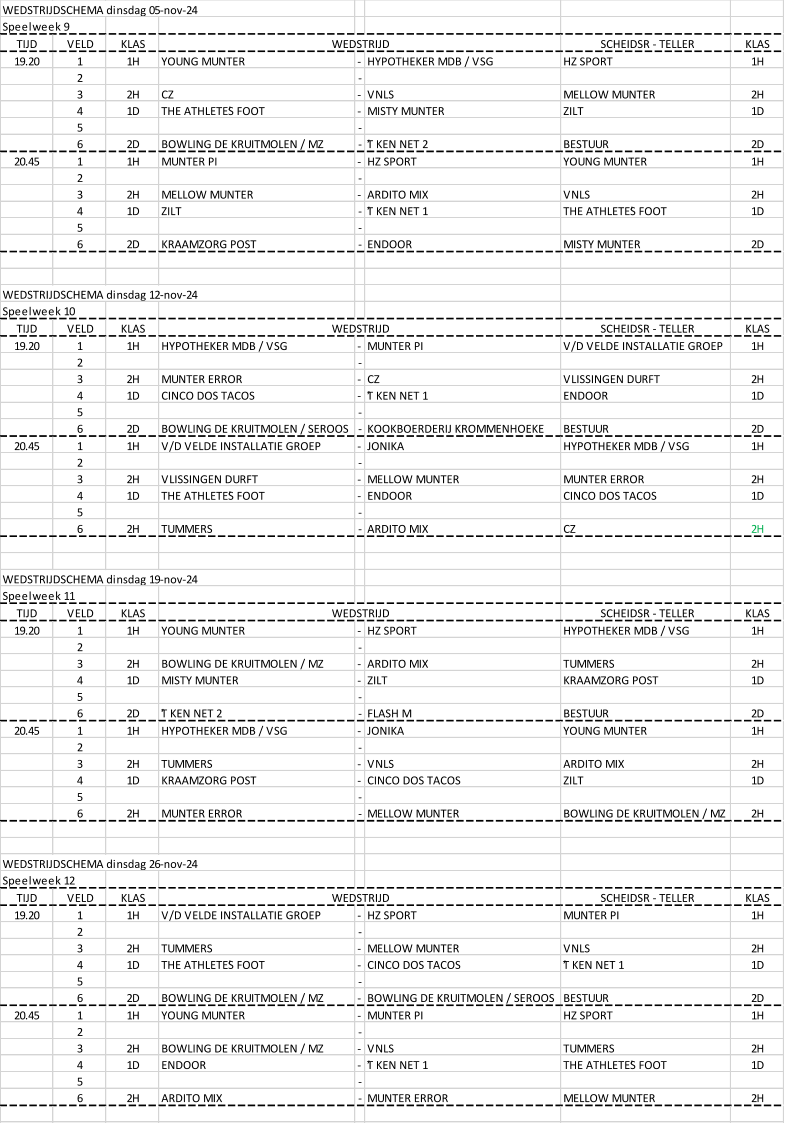 WEDSTRIJDSCHEMA dinsdag 05-nov-24 Speelweek 9 TIJD VELD KLAS SCHEIDSR - TELLER KLAS 19.20 1 1H YOUNG MUNTER - HYPOTHEKER MDB / VSG HZ SPORT 1H 2 - 3 2H CZ - VNLS MELLOW MUNTER 2H 4 1D THE ATHLETE’S FOOT - MISTY MUNTER ZILT 1D 5 - 6 2D BOWLING DE KRUITMOLEN / MZ - ’T KEN NET 2 BESTUUR 2D 20.45 1 1H MUNTER PI - HZ SPORT YOUNG MUNTER 1H 2 - 3 2H MELLOW MUNTER - ARDITO MIX VNLS 2H 4 1D ZILT - ’T KEN NET 1 THE ATHLETE’S FOOT 1D 5 - 6 2D KRAAMZORG POST - ENDOOR MISTY MUNTER 2D WEDSTRIJDSCHEMA dinsdag 12-nov-24 Speelweek 10 TIJD VELD KLAS SCHEIDSR - TELLER KLAS 19.20 1 1H HYPOTHEKER MDB / VSG - MUNTER PI V/D VELDE INSTALLATIE GROEP 1H 2 - 3 2H MUNTER ERROR - CZ VLISSINGEN DURFT 2H 4 1D CINCO DOS TACOS - ’T KEN NET 1 ENDOOR 1D 5 - 6 2D BOWLING DE KRUITMOLEN / SEROOS - KOOKBOERDERIJ KROMMENHOEKE BESTUUR 2D 20.45 1 1H V/D VELDE INSTALLATIE GROEP - JONIKA HYPOTHEKER MDB / VSG 1H 2 - 3 2H VLISSINGEN DURFT - MELLOW MUNTER MUNTER ERROR 2H 4 1D THE ATHLETE’S FOOT - ENDOOR CINCO DOS TACOS 1D 5 - 6 2H TUMMERS - ARDITO MIX CZ 2H WEDSTRIJDSCHEMA dinsdag 19-nov-24 Speelweek 11 TIJD VELD KLAS SCHEIDSR - TELLER KLAS 19.20 1 1H YOUNG MUNTER - HZ SPORT HYPOTHEKER MDB / VSG 1H 2 - 3 2H BOWLING DE KRUITMOLEN / MZ - ARDITO MIX TUMMERS 2H 4 1D MISTY MUNTER - ZILT KRAAMZORG POST 1D 5 - 6 2D ’T KEN NET 2 - FLASH M BESTUUR 2D 20.45 1 1H HYPOTHEKER MDB / VSG - JONIKA YOUNG MUNTER 1H 2 - 3 2H TUMMERS - VNLS ARDITO MIX 2H 4 1D KRAAMZORG POST - CINCO DOS TACOS ZILT 1D 5 - 6 2H MUNTER ERROR - MELLOW MUNTER BOWLING DE KRUITMOLEN / MZ 2H WEDSTRIJDSCHEMA dinsdag 26-nov-24 Speelweek 12 TIJD VELD KLAS SCHEIDSR - TELLER KLAS 19.20 1 1H V/D VELDE INSTALLATIE GROEP - HZ SPORT MUNTER PI 1H 2 - 3 2H TUMMERS - MELLOW MUNTER VNLS 2H 4 1D THE ATHLETE’S FOOT - CINCO DOS TACOS ’T KEN NET 1 1D 5 - 6 2D BOWLING DE KRUITMOLEN / MZ - BOWLING DE KRUITMOLEN / SEROOS BESTUUR 2D 20.45 1 1H YOUNG MUNTER - MUNTER PI HZ SPORT 1H 2 - 3 2H BOWLING DE KRUITMOLEN / MZ - VNLS TUMMERS 2H 4 1D ENDOOR - ’T KEN NET 1 THE ATHLETE’S FOOT 1D 5 - 6 2H ARDITO MIX - MUNTER ERROR MELLOW MUNTER 2H WEDSTRIJD WEDSTRIJD WEDSTRIJD WEDSTRIJD