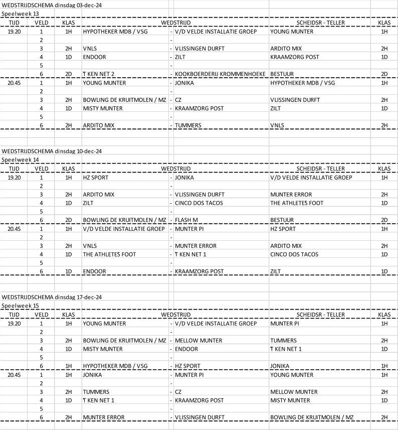 WEDSTRIJDSCHEMA dinsdag 03-dec-24 Speelweek 13 TIJD VELD KLAS SCHEIDSR - TELLER KLAS 19.20 1 1H HYPOTHEKER MDB / VSG - V/D VELDE INSTALLATIE GROEP YOUNG MUNTER 1H 2 - 3 2H VNLS - VLISSINGEN DURFT ARDITO MIX 2H 4 1D ENDOOR - ZILT KRAAMZORG POST 1D 5 - 6 2D ’T KEN NET 2 - KOOKBOERDERIJ KROMMENHOEKE BESTUUR 2D 20.45 1 1H YOUNG MUNTER - JONIKA HYPOTHEKER MDB / VSG 1H 2 - 3 2H BOWLING DE KRUITMOLEN / MZ - CZ VLISSINGEN DURFT 2H 4 1D MISTY MUNTER - KRAAMZORG POST ZILT 1D 5 - 6 2H ARDITO MIX - TUMMERS VNLS 2H WEDSTRIJDSCHEMA dinsdag 10-dec-24 Speelweek 14 TIJD VELD KLAS SCHEIDSR - TELLER KLAS 19.20 1 1H HZ SPORT - JONIKA V/D VELDE INSTALLATIE GROEP 1H 2 - 3 2H ARDITO MIX - VLISSINGEN DURFT MUNTER ERROR 2H 4 1D ZILT - CINCO DOS TACOS THE ATHLETE’S FOOT 1D 5 - 6 2D BOWLING DE KRUITMOLEN / MZ - FLASH M BESTUUR 2D 20.45 1 1H V/D VELDE INSTALLATIE GROEP - MUNTER PI HZ SPORT 1H 2 - 3 2H VNLS - MUNTER ERROR ARDITO MIX 2H 4 1D THE ATHLETE’S FOOT - ’T KEN NET 1 CINCO DOS TACOS 1D 5 - 6 1D ENDOOR - KRAAMZORG POST ZILT 1D WEDSTRIJDSCHEMA dinsdag 17-dec-24 Speelweek 15 TIJD VELD KLAS SCHEIDSR - TELLER KLAS 19.20 1 1H YOUNG MUNTER - V/D VELDE INSTALLATIE GROEP MUNTER PI 1H 2 - 3 2H BOWLING DE KRUITMOLEN / MZ - MELLOW MUNTER TUMMERS 2H 4 1D MISTY MUNTER - ENDOOR ’T KEN NET 1 1D 5 - 6 1H HYPOTHEKER MDB / VSG - HZ SPORT JONIKA 1H 20.45 1 1H JONIKA - MUNTER PI YOUNG MUNTER 1H 2 - 3 2H TUMMERS - CZ MELLOW MUNTER 2H 4 1D ’T KEN NET 1 - KRAAMZORG POST MISTY MUNTER 1D 5 - 6 2H MUNTER ERROR - VLISSINGEN DURFT BOWLING DE KRUITMOLEN / MZ 2H WEDSTRIJD WEDSTRIJD WEDSTRIJD