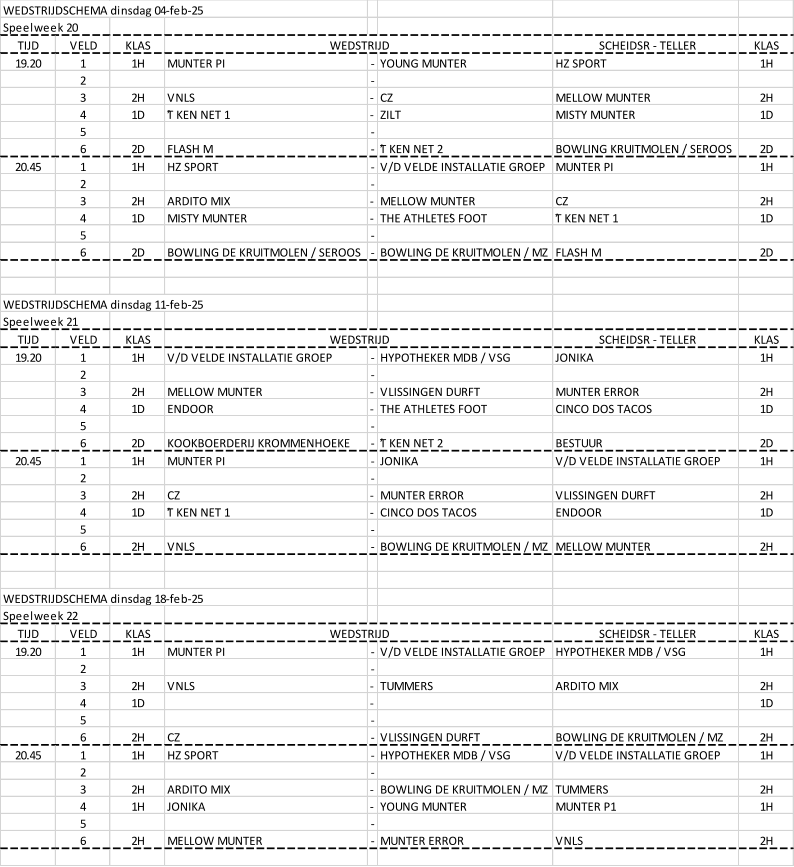 WEDSTRIJDSCHEMA dinsdag 04-feb-25 Speelweek 20 TIJD VELD KLAS SCHEIDSR - TELLER KLAS 19.20 1 1H MUNTER PI - YOUNG MUNTER HZ SPORT 1H 2 - 3 2H VNLS - CZ MELLOW MUNTER 2H 4 1D ’T KEN NET 1 - ZILT MISTY MUNTER 1D 5 - 6 2D FLASH M - ’T KEN NET 2 BOWLING KRUITMOLEN / SEROOS 2D 20.45 1 1H HZ SPORT - V/D VELDE INSTALLATIE GROEP MUNTER PI 1H 2 - 3 2H ARDITO MIX - MELLOW MUNTER CZ 2H 4 1D MISTY MUNTER - THE ATHLETE’S FOOT ’T KEN NET 1 1D 5 - 6 2D BOWLING DE KRUITMOLEN / SEROOS - BOWLING DE KRUITMOLEN / MZ FLASH M 2D WEDSTRIJDSCHEMA dinsdag 11-feb-25 Speelweek 21 TIJD VELD KLAS SCHEIDSR - TELLER KLAS 19.20 1 1H V/D VELDE INSTALLATIE GROEP - HYPOTHEKER MDB / VSG JONIKA 1H 2 - 3 2H MELLOW MUNTER - VLISSINGEN DURFT MUNTER ERROR 2H 4 1D ENDOOR - THE ATHLETE’S FOOT CINCO DOS TACOS 1D 5 - 6 2D KOOKBOERDERIJ KROMMENHOEKE - ’T KEN NET 2 BESTUUR 2D 20.45 1 1H MUNTER PI - JONIKA V/D VELDE INSTALLATIE GROEP 1H 2 - 3 2H CZ - MUNTER ERROR VLISSINGEN DURFT 2H 4 1D ’T KEN NET 1 - CINCO DOS TACOS ENDOOR 1D 5 - 6 2H VNLS - BOWLING DE KRUITMOLEN / MZ MELLOW MUNTER 2H WEDSTRIJDSCHEMA dinsdag 18-feb-25 Speelweek 22 TIJD VELD KLAS SCHEIDSR - TELLER KLAS 19.20 1 1H MUNTER PI - V/D VELDE INSTALLATIE GROEP HYPOTHEKER MDB / VSG 1H 2 - 3 2H VNLS - TUMMERS ARDITO MIX 2H 4 1D - 1D 5 - 6 2H CZ - VLISSINGEN DURFT BOWLING DE KRUITMOLEN / MZ 2H 20.45 1 1H HZ SPORT - HYPOTHEKER MDB / VSG V/D VELDE INSTALLATIE GROEP 1H 2 - 3 2H ARDITO MIX - BOWLING DE KRUITMOLEN / MZ TUMMERS 2H 4 1H JONIKA - YOUNG MUNTER MUNTER P1 1H 5 - 6 2H MELLOW MUNTER - MUNTER ERROR VNLS 2H WEDSTRIJD WEDSTRIJD WEDSTRIJD