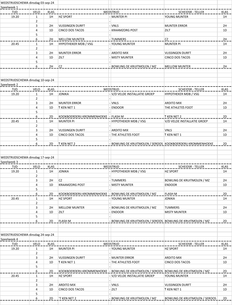 WEDSTRIJDSCHEMA dinsdag 03-sep-24 Speelweek 1 TIJD VELD KLAS SCHEIDSR - TELLER KLAS 19.20 1 1H HZ SPORT - MUNTER PI YOUNG MUNTER 1H 2 - 3 2H VLISSINGEN DURFT - VNLS MUNTER ERROR 2H 4 1D CINCO DOS TACOS - KRAAMZORG POST ZILT 1D 5 - 6 2H MELLOW MUNTER - TUMMERS CZ 2H 20.45 1 1H HYPOTHEKER MDB / VSG - YOUNG MUNTER MUNTER PI 1H 2 - 3 2H MUNTER ERROR - ARDITO MIX VLISSINGEN DURFT 2H 4 1D ZILT - MISTY MUNTER CINCO DOS TACOS 1D 5 - 6 2H CZ - BOWLING DE KRUITMOLEN / MZ MELLOW MUNTER 2H WEDSTRIJDSCHEMA dinsdag 10-sep-24 Speelweek 2 TIJD VELD KLAS SCHEIDSR - TELLER KLAS 19.20 1 1H JONIKA - V/D VELDE INSTALLATIE GROEP HYPOTHEKER MDB / VSG 1H 2 - 3 2H MUNTER ERROR - VNLS ARDITO MIX 2H 4 1D ’T KEN NET 1 - ENDOOR THE ATHLETE’S FOOT 1D 5 - 6 2D KOOKBOERDERIJ KROMMENHOEKE - FLASH M ’T KEN NET 2 2D 20.45 1 1H MUNTER PI - HYPOTHEKER MDB / VSG V/D VELDE INSTALLATIE GROEP 1H 2 - 3 2H VLISSINGEN DURFT - ARDITO MIX VNLS 2H 4 1D CINCO DOS TACOS - THE ATHLETE’S FOOT ’T KEN NET 1 1D 5 - 6 2D ’T KEN NET 2 - BOWLING DE KRUITMOLEN / SEROOS KOOKBOERDERIJ KROMMENHOEKE 2D WEDSTRIJDSCHEMA dinsdag 17-sep-24 Speelweek 3 TIJD VELD KLAS SCHEIDSR - TELLER KLAS 19.20 1 1H JONIKA - HYPOTHEKER MDB / VSG HZ SPORT 1H 2 - 3 2H CZ - TUMMERS BOWLING DE KRUITMOLEN / MZ 2H 4 1D KRAAMZORG POST - MISTY MUNTER ENDOOR 1D 5 - 6 2D KOOKBOERDERIJ KROMMENHOEKE - BOWLING DE KRUITMOLEN / MZ FLASH M 2D 20.45 1 1H HZ SPORT - YOUNG MUNTER JONIKA 1H 2 - 3 2H MELLOW MUNTER - BOWLING DE KRUITMOLEN / MZ TUMMERS 2H 4 1D ZILT - ENDOOR MISTY MUNTER 1D 5 - 6 2D FLASH M - BOWLING DE KRUITMOLEN / SEROOS BOWLING DE KRUITMOLEN / MZ 2D WEDSTRIJDSCHEMA dinsdag 24-sep-24 Speelweek 4 TIJD VELD KLAS SCHEIDSR - TELLER KLAS 19.20 1 1H MUNTER PI - YOUNG MUNTER HZ SPORT 1H 2 - 3 2H VLISSINGEN DURFT - MUNTER ERROR ARDITO MIX 2H 4 1D ’T KEN NET 1 - THE ATHLETE’S FOOT CINCO DOS TACOS 1D 5 - 6 2D KOOKBOERDERIJ KROMMENHOEKE - BOWLING DE KRUITMOLEN / SEROOS BOWLING DE KRUITMOLEN / MZ 2D 20.45 1 1H HZ SPORT - V/D VELDE INSTALLATIE GROEP YOUNG MUNTER 1H 2 - 3 2H ARDITO MIX - VNLS VLISSINGEN DURFT 2H 4 1D CINCO DOS TACOS - ZILT ’T KEN NET 1 1D 5 - 6 2D ‘T KEN NET 2 - BOWLING DE KRUITMOLEN / MZ BOWLING DE KRUITMOLEN / SEROOS 2D WEDSTRIJD WEDSTRIJD WEDSTRIJD WEDSTRIJD