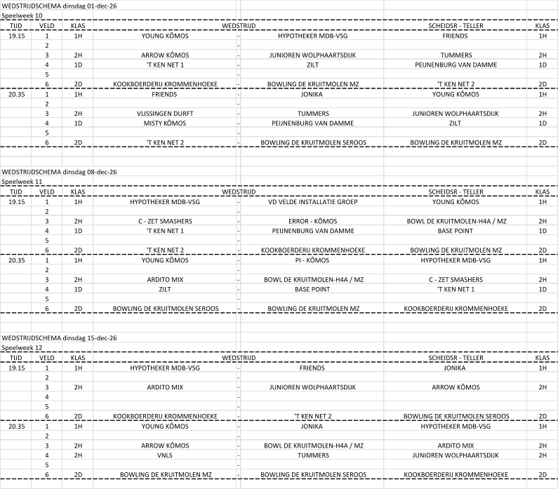 WEDSTRIJDSCHEMA dinsdag 01-dec-26 Speelweek 10 TIJD VELD KLAS SCHEIDSR - TELLER KLAS 19.15 1 1H YOUNG KÔMOS - HYPOTHEKER MDB-VSG FRIENDS 1H 2 - 3 2H ARROW KÔMOS - JUNIOREN WOLPHAARTSDIJK TUMMERS 2H 4 1D 'T KEN NET 1 - ZILT PEIJNENBURG VAN DAMME 1D 5 - 6 2D KOOKBOERDERIJ KROMMENHOEKE - BOWLING DE KRUITMOLEN MZ  'T KEN NET 2 2D 20.35 1 1H FRIENDS - JONIKA YOUNG KÔMOS 1H 2 - 3 2H VLISSINGEN DURFT - TUMMERS JUNIOREN WOLPHAARTSDIJK 2H 4 1D MISTY KÔMOS	 - PEIJNENBURG VAN DAMME ZILT 1D 5 - 6 2D 'T KEN NET 2 - BOWLING DE KRUITMOLEN SEROOS BOWLING DE KRUITMOLEN MZ  2D WEDSTRIJDSCHEMA dinsdag 08-dec-26 Speelweek 11 TIJD VELD KLAS SCHEIDSR - TELLER KLAS 19.15 1 1H HYPOTHEKER MDB-VSG - VD VELDE INSTALLATIE GROEP YOUNG KÔMOS 1H 2 - 3 2H C - ZET SMASHERS - ERROR - KÔMOS BOWL DE KRUITMOLEN-H4A / MZ 2H 4 1D 'T KEN NET 1 - PEIJNENBURG VAN DAMME BASE POINT 1D 5 - 6 2D 'T KEN NET 2 - KOOKBOERDERIJ KROMMENHOEKE BOWLING DE KRUITMOLEN MZ  2D 20.35 1 1H YOUNG KÔMOS - PI - KÔMOS HYPOTHEKER MDB-VSG 1H 2 - 3 2H ARDITO MIX - BOWL DE KRUITMOLEN-H4A / MZ C - ZET SMASHERS 2H 4 1D ZILT - BASE POINT 'T KEN NET 1 1D 5 - 6 2D BOWLING DE KRUITMOLEN SEROOS - BOWLING DE KRUITMOLEN MZ  KOOKBOERDERIJ KROMMENHOEKE 2D WEDSTRIJDSCHEMA dinsdag 15-dec-26 Speelweek 12 TIJD VELD KLAS SCHEIDSR - TELLER KLAS 19.15 1 1H HYPOTHEKER MDB-VSG - FRIENDS JONIKA 1H 2 - 3 2H ARDITO MIX - JUNIOREN WOLPHAARTSDIJK ARROW KÔMOS 2H 4 - 5 - 6 2D KOOKBOERDERIJ KROMMENHOEKE - 'T KEN NET 2 BOWLING DE KRUITMOLEN SEROOS 2D 20.35 1 1H YOUNG KÔMOS - JONIKA HYPOTHEKER MDB-VSG 1H 2 - 3 2H ARROW KÔMOS - BOWL DE KRUITMOLEN-H4A / MZ ARDITO MIX 2H 4 2H VNLS - TUMMERS JUNIOREN WOLPHAARTSDIJK 2H 5 - 6 2D BOWLING DE KRUITMOLEN MZ  - BOWLING DE KRUITMOLEN SEROOS KOOKBOERDERIJ KROMMENHOEKE 2D WEDSTRIJD WEDSTRIJD WEDSTRIJD